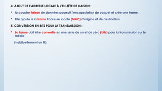 4. AJOUT DE L'ADRESSE LOCALE À L'EN-TÊTE DE LIAISON :
 la couche liaison de données poursuit l'encapsulation du paquet et crée une trame.
 Elle ajoute à la trame l'adresse locale (MAC) d'origine et de destination.
5. CONVERSION EN BITS POUR LA TRANSMISSION :
 La trame doit être convertie en une série de un et de zéro (bits) pour la transmission sur le
média
(habituellement un fil).
 