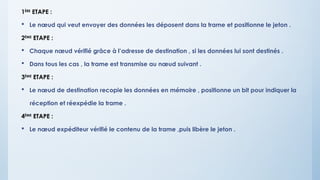 1ÈRE
ETAPE :
 Le nœud qui veut envoyer des données les déposent dans la trame et positionne le jeton .
2ÈME
ETAPE :
 Chaque nœud vérifié grâce à l’adresse de destination , si les données lui sont destinés .
 Dans tous les cas , la trame est transmise au nœud suivant .
3ÈME
ETAPE :
 Le nœud de destination recopie les données en mémoire , positionne un bit pour indiquer la
réception et réexpédie la trame .
4ÈME
ETAPE :
 Le nœud expéditeur vérifié le contenu de la trame ,puis libère le jeton .
 