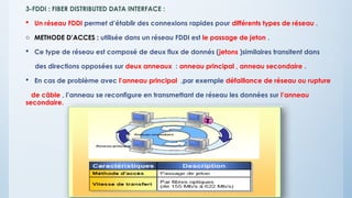 3-FDDI : FIBER DISTRIBUTED DATA INTERFACE :
 Un réseau FDDI permet d’établir des connexions rapides pour différents types de réseau .
o METHODE D’ACCES : utilisée dans un réseau FDDI est le passage de jeton .
 Ce type de réseau est composé de deux flux de donnés (jetons )similaires transitent dans
des directions opposées sur deux anneaux : anneau principal , anneau secondaire .
 En cas de problème avec l’anneau principal ,par exemple défaillance de réseau ou rupture
de câble , l’anneau se reconfigure en transmettant de réseau les données sur l’anneau
secondaire.
 