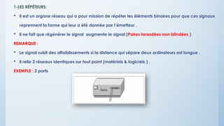 1-LES RÉPÉTEURS:
 Il est un organe réseau qui a pour mission de répéter les éléments binaires pour que ces signaux
reprennent la forme qui leur a été donnée par l’émetteur .
 Il ne fait que régénérer le signal augmente le signal (Paires torsadées non blindées )
REMARQUE :
 Le signal subit des affaiblissements si la distance qui sépare deux ordinateurs est longue .
 Il relie 2 réseaux identiques sur tout point (matériels & logiciels ) .
EXEMPLE : 2 ports
 