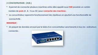 2-CONCENTRATEURS : (HUB )
 Il permet de connecter plusieurs machines entre elles appelé aussi HUB possède un certain
nombre de ports (4 , 8 , 16 ou 32 ) pour connecter des machines .
 Le concentrateur reprend le fonctionnement des répéteurs en ajoutant une fonctionnalité de
connectivité .
REMARQUE :
 Un paquet de données envoyé par le biais d’un concentrateur sera transmis à tous les ordinateurs
connectés .
 