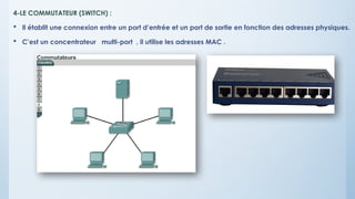 4-LE COMMUTATEUR (SWITCH) :
 Il établit une connexion entre un port d’entrée et un port de sortie en fonction des adresses physiques.
 C’est un concentrateur multi-port , il utilise les adresses MAC .
 