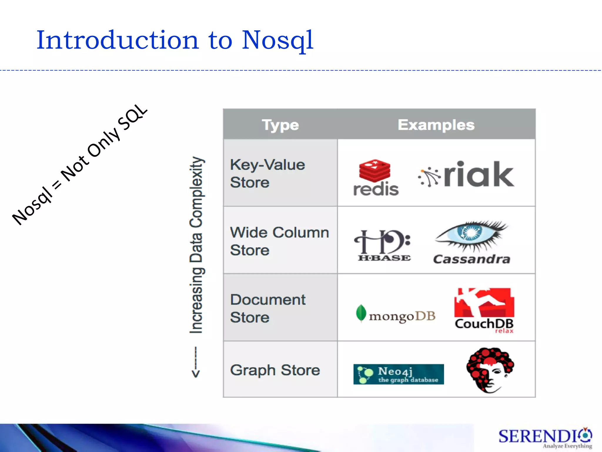 Introduction to Nosql
 