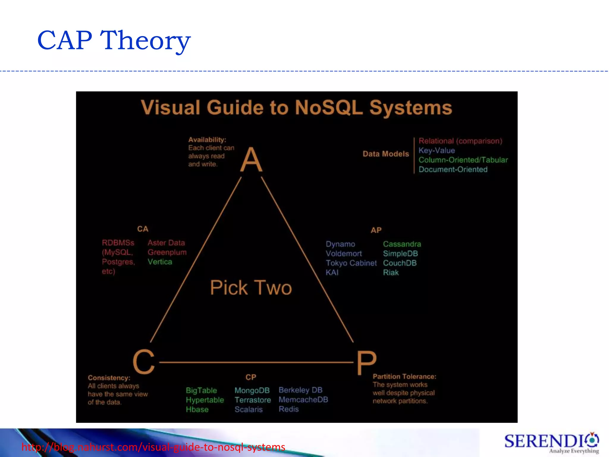 CAP Theory
http://blog.nahurst.com/visual-guide-to-nosql-systems
 