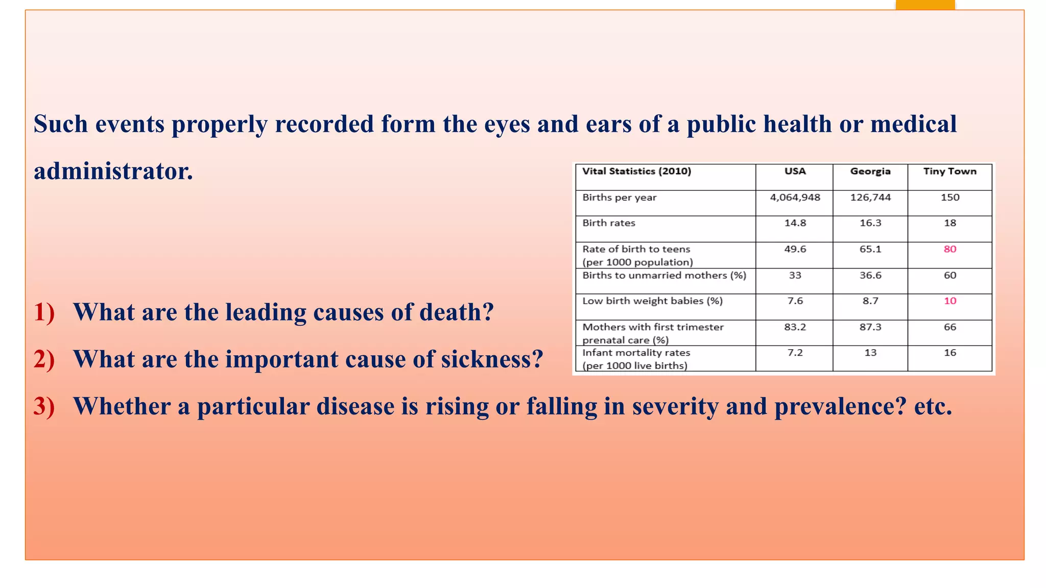 Such events properly recorded form the eyes and ears of a public health or medical
administrator.
1) What are the leading causes of death?
2) What are the important cause of sickness?
3) Whether a particular disease is rising or falling in severity and prevalence? etc.
 