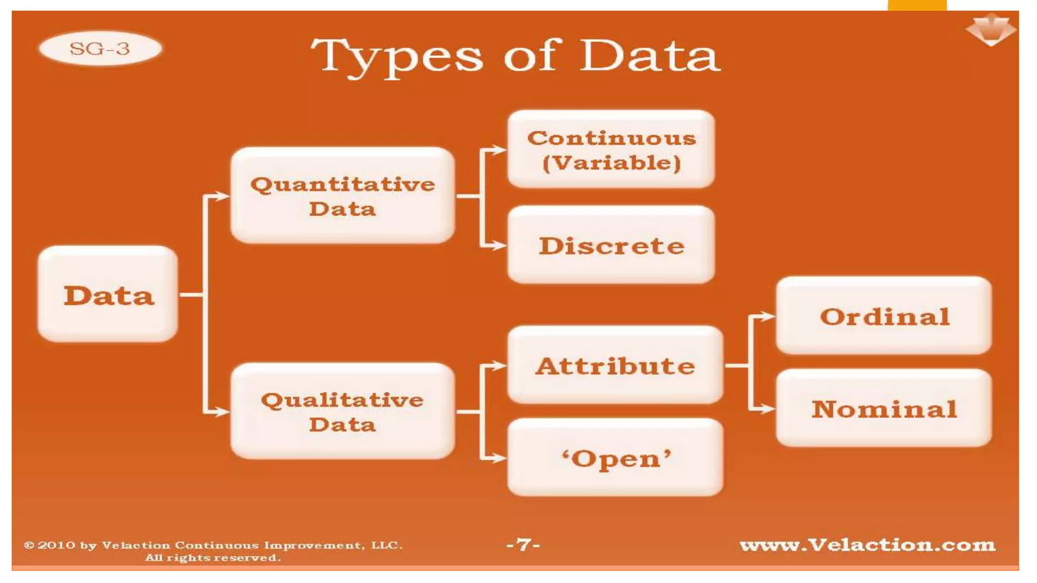 Classification of data
 