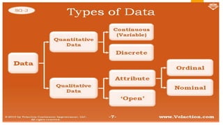 Intoduction to biostatistics | PPT