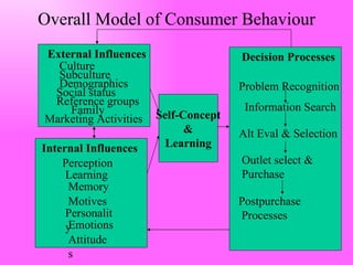 Intoduction to cb (2)