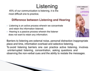 Restating Communication Intoduction to Communication & LSRW.pptx