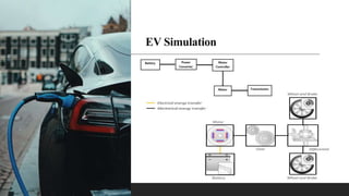 EV Simulation
 