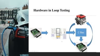 Hardware in Loop Testing
 