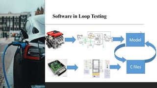Software in Loop Testing
 