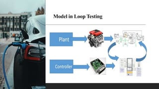 Model in Loop Testing
 