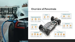 Overview of Powertrain
 