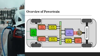 Overview of Powertrain
 
