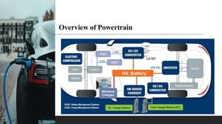 Overview of Powertrain
 