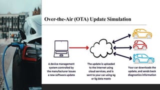 Over-the-Air (OTA) Update Simulation
 