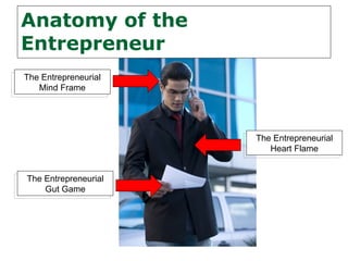 Anatomy of the
Entrepreneur
The Entrepreneurial
   Mind Frame




                      The Entrepreneurial
                         Heart Flame


The Entrepreneurial
    Gut Game
 