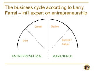 The business cycle according to Larry
Farrel – int’l expert on entrepreneurship

                Growth   Decline




        Start                      Survival /
                                   Failure




   ENTREPRENEURIAL        MANAGERIAL
 