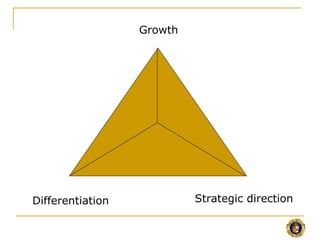 Growth




Differentiation            Strategic direction
 