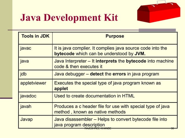 Intoduction to java | PPT