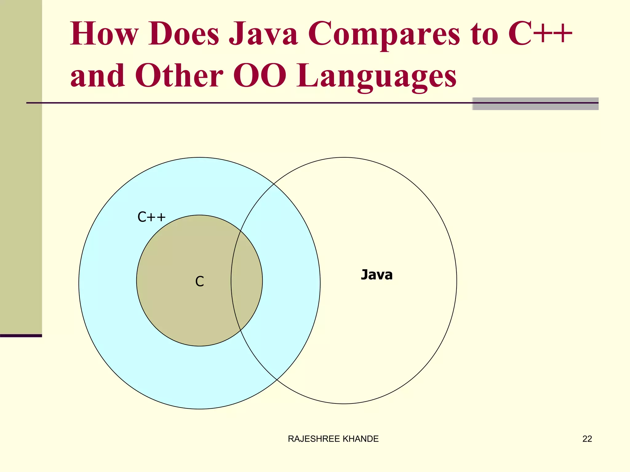 How Does Java Compares to C++
and Other OO Languages
C
C++
Java
22RAJESHREE KHANDE
 