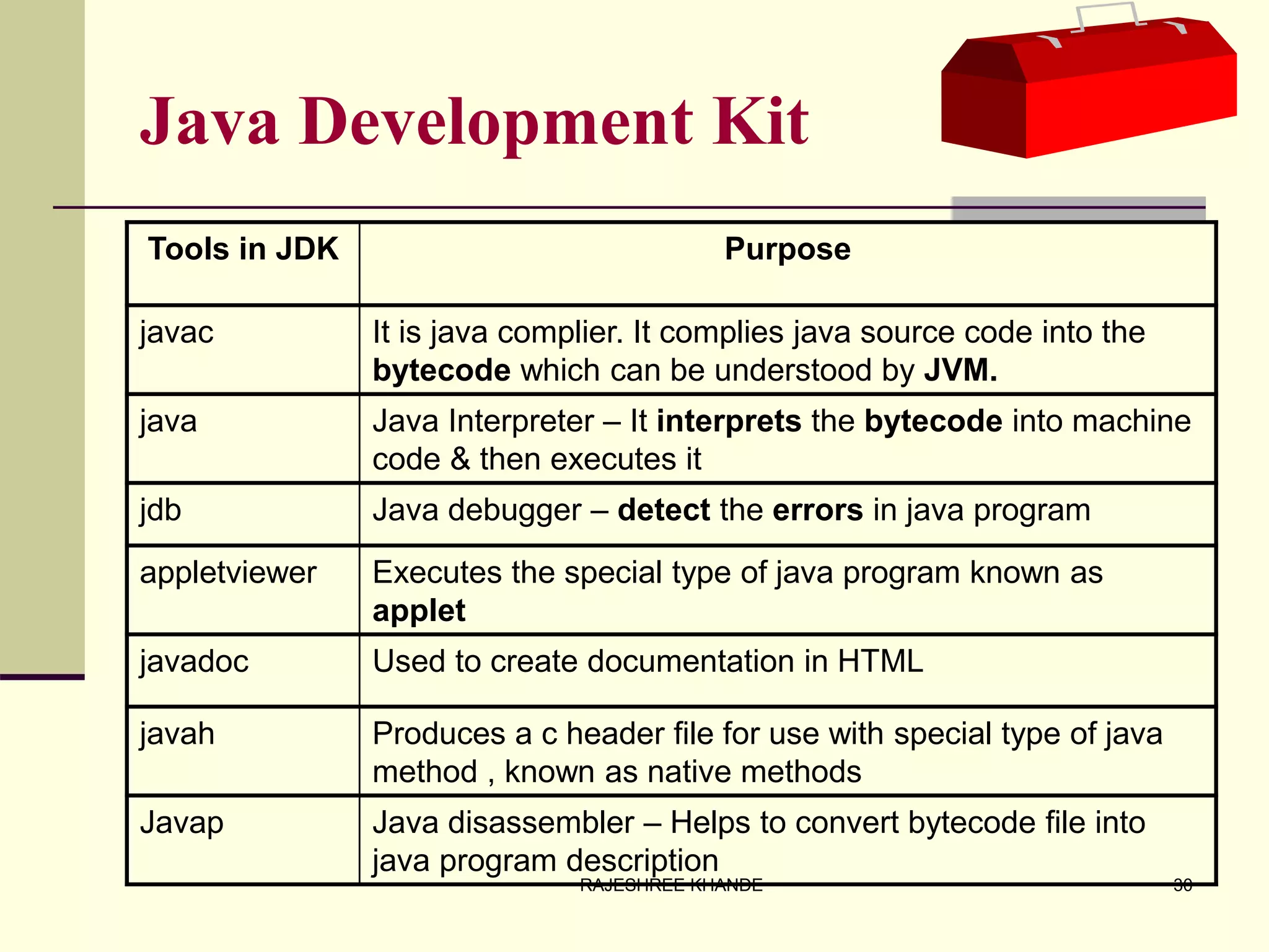Java Development Kit
Tools in JDK Purpose
javac It is java complier. It complies java source code into the
bytecode which can be understood by JVM.
java Java Interpreter – It interprets the bytecode into machine
code & then executes it
jdb Java debugger – detect the errors in java program
appletviewer Executes the special type of java program known as
applet
javadoc Used to create documentation in HTML
javah Produces a c header file for use with special type of java
method , known as native methods
Javap Java disassembler – Helps to convert bytecode file into
java program description
30RAJESHREE KHANDE
 