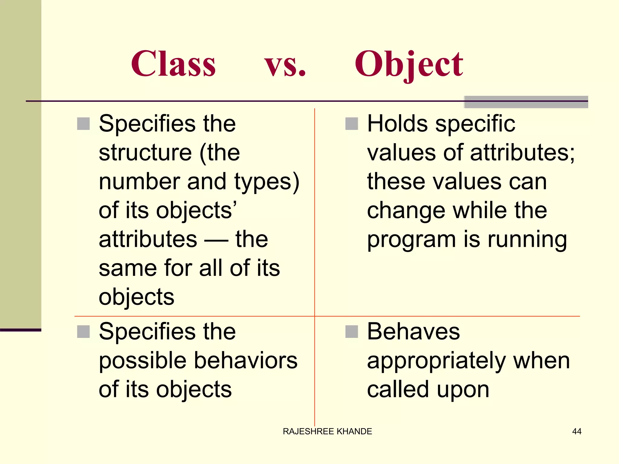 Class vs. Object
 Specifies the
structure (the
number and types)
of its objects’
attributes — the
same for all of its
objects
 Specifies the
possible behaviors
of its objects
 Holds specific
values of attributes;
these values can
change while the
program is running
 Behaves
appropriately when
called upon
44RAJESHREE KHANDE
 