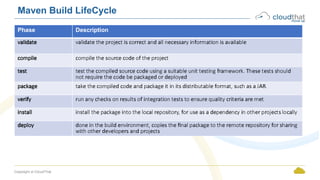 Intoduction_to_Maven best java tool for project management | PPTX
