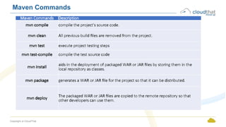 Intoduction_to_Maven best java tool for project management | PPTX