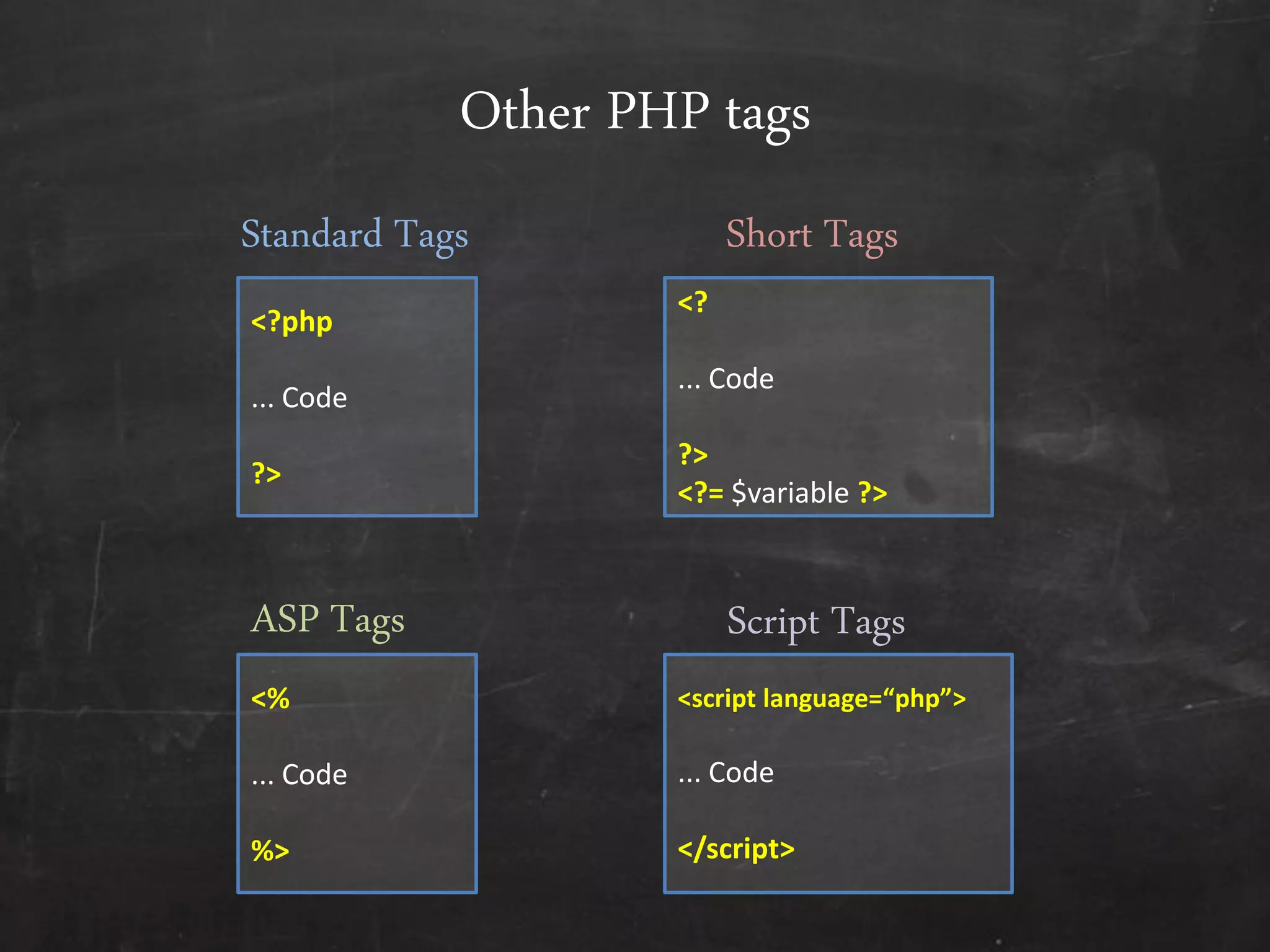 Other PHP tags
<?php
... Code
?>
Standard Tags
<?
... Code
?>
<?= $variable ?>
<script language=“php”>
... Code
</script>
<%
... Code
%>
Short Tags
Script TagsASP Tags
 