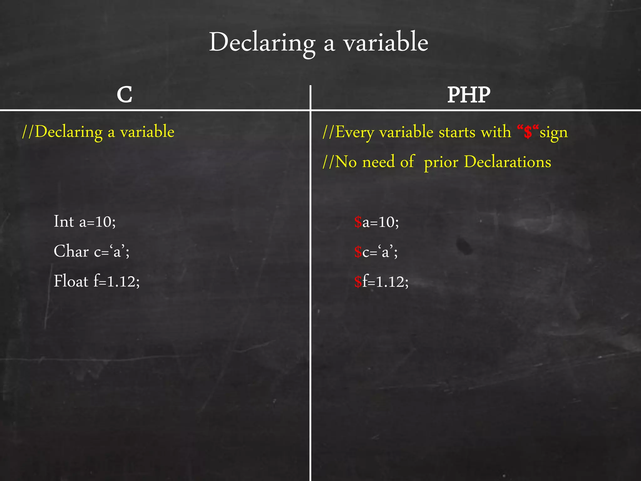 Declaring a variable
//Declaring a variable
Int a=10;
Char c=‘a’;
Float f=1.12;
//Every variable starts with ‚$‚sign
//No need of prior Declarations
$a=10;
$c=‘a’;
$f=1.12;
C PHP
 