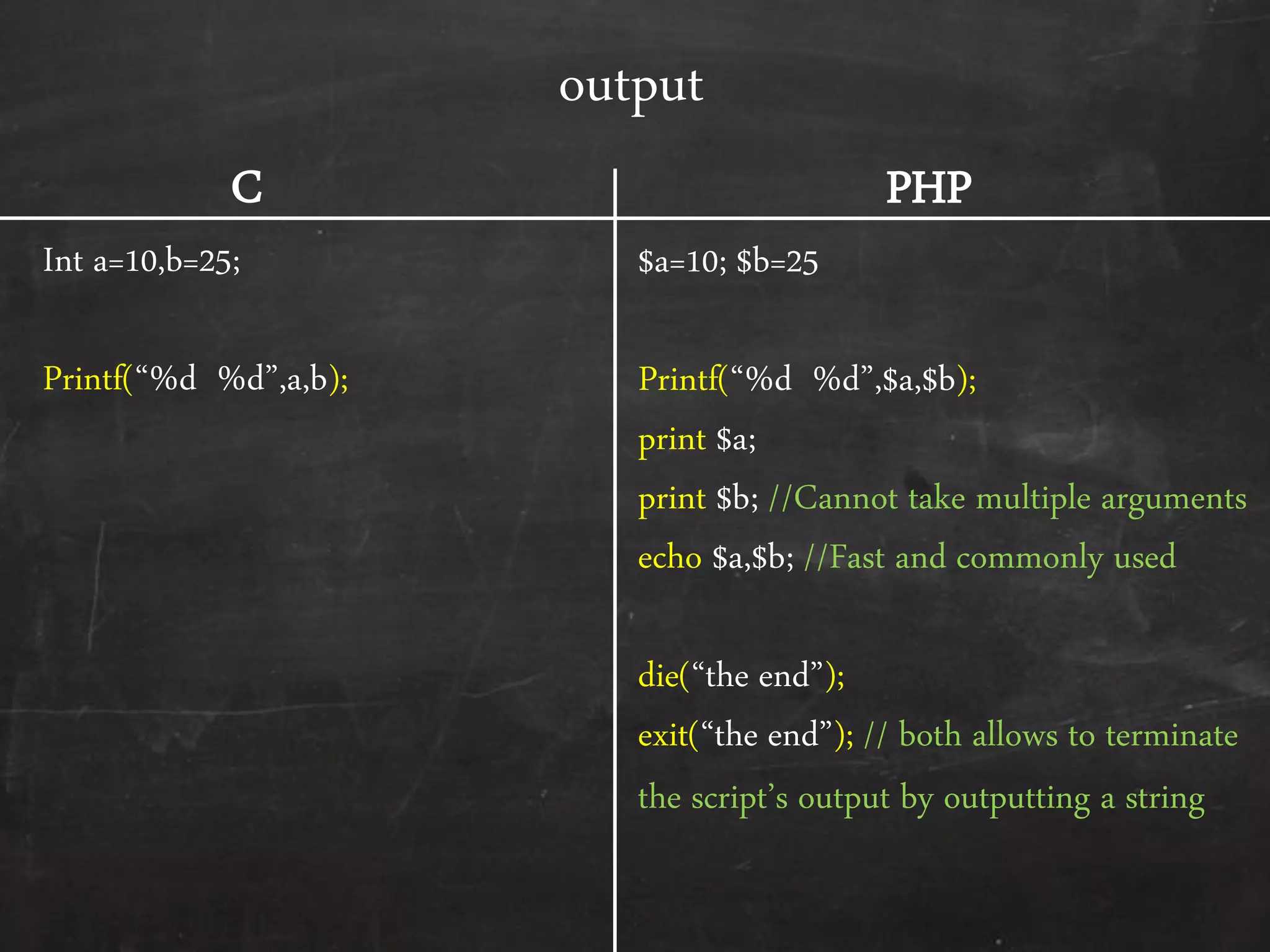 output
Int a=10,b=25;
Printf(‚%d %d‛,a,b);
$a=10; $b=25
Printf(‚%d %d‛,$a,$b);
print $a;
print $b; //Cannot take multiple arguments
echo $a,$b; //Fast and commonly used
die(‚the end‛);
exit(‚the end‛); // both allows to terminate
the script’s output by outputting a string
C PHP
 