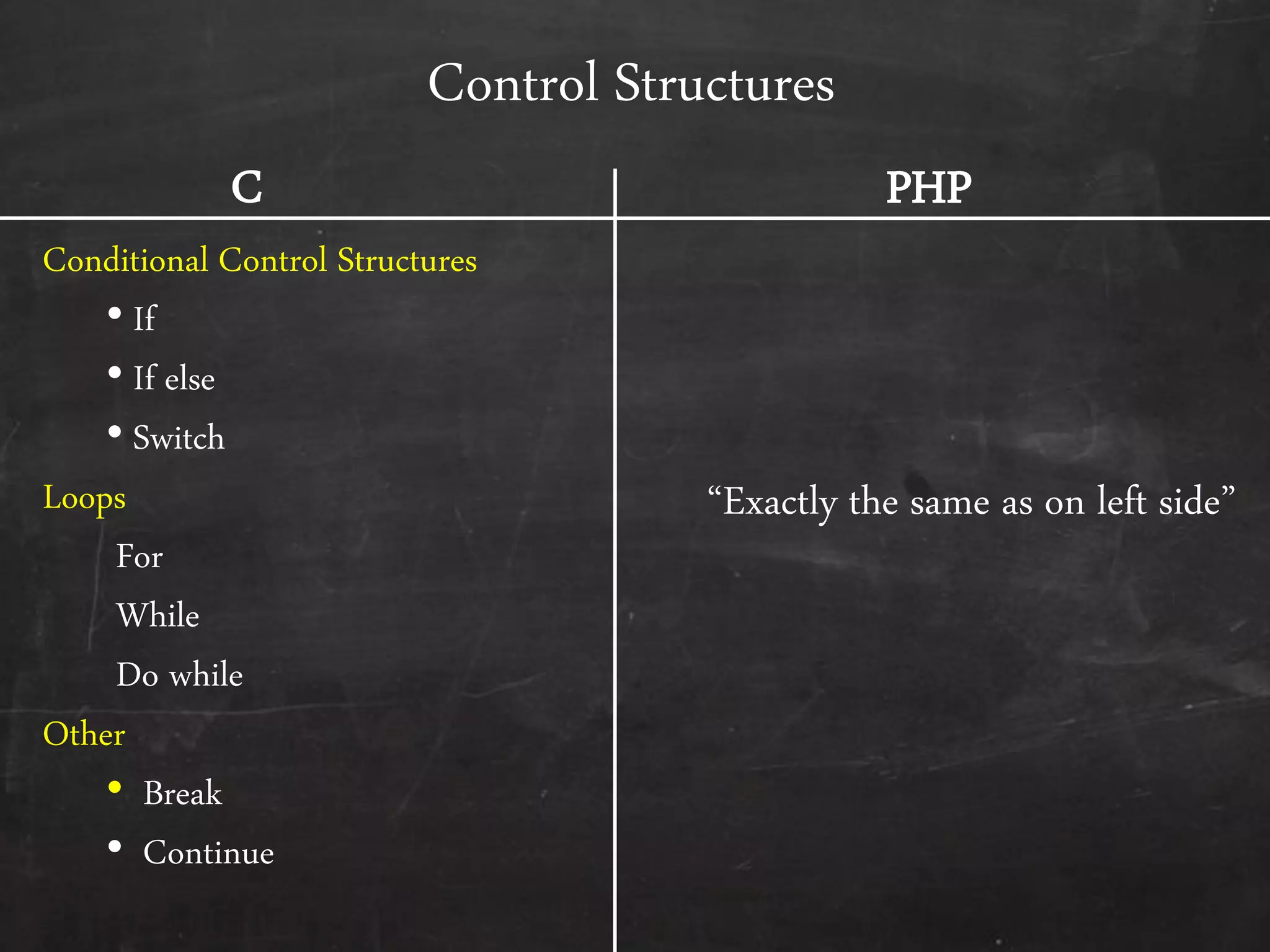 Control Structures
Conditional Control Structures
• If
• If else
• Switch
Loops
For
While
Do while
Other
• Break
• Continue
‚Exactly the same as on left side‛
C PHP
 