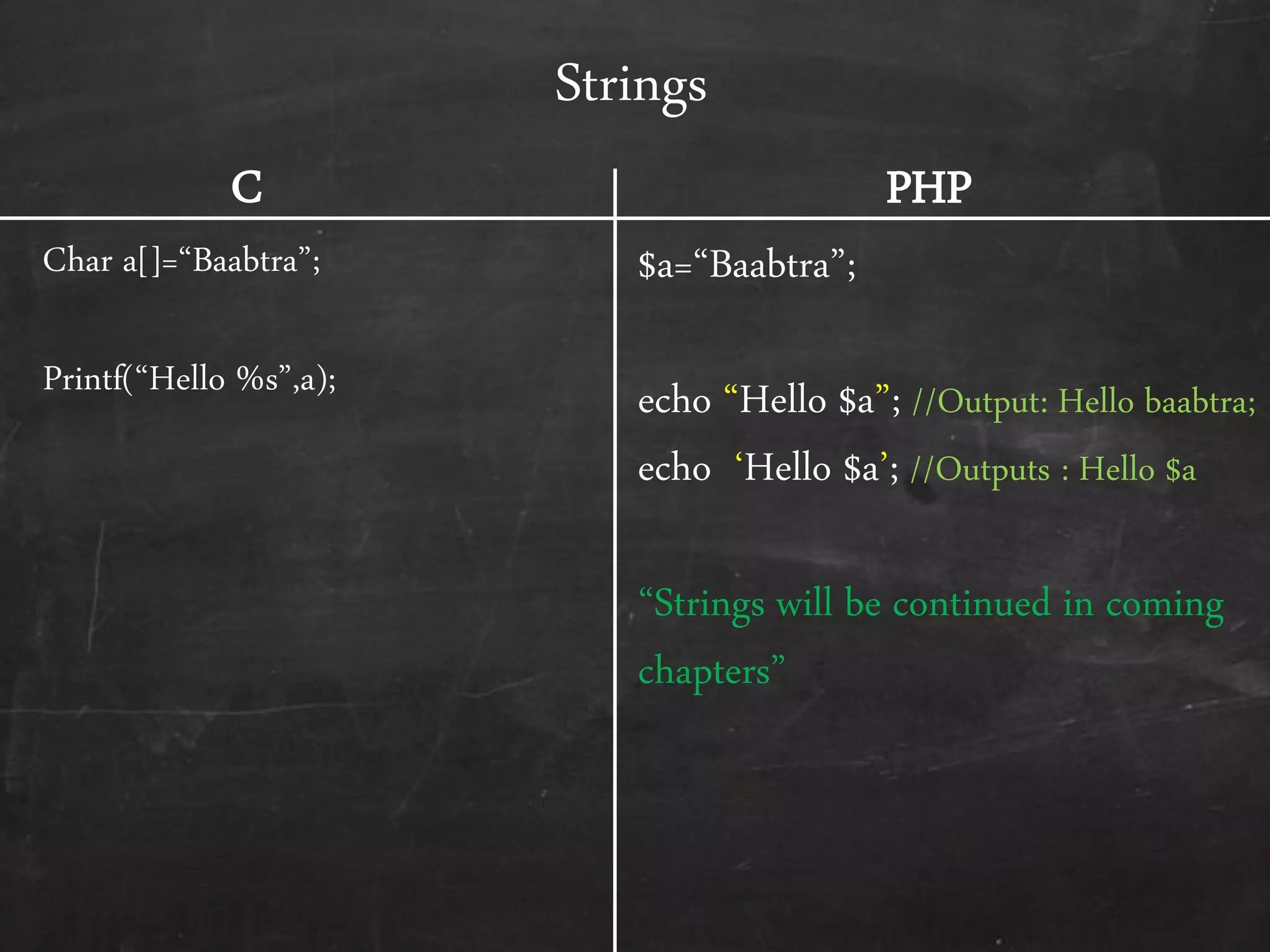 Strings
Char a*+=‚Baabtra‛;
Printf(‚Hello %s‛,a);
$a=‚Baabtra‛;
echo ‚Hello $a‛; //Output: Hello baabtra;
echo ‘Hello $a’; //Outputs : Hello $a
‚Strings will be continued in coming
chapters‛
C PHP
 