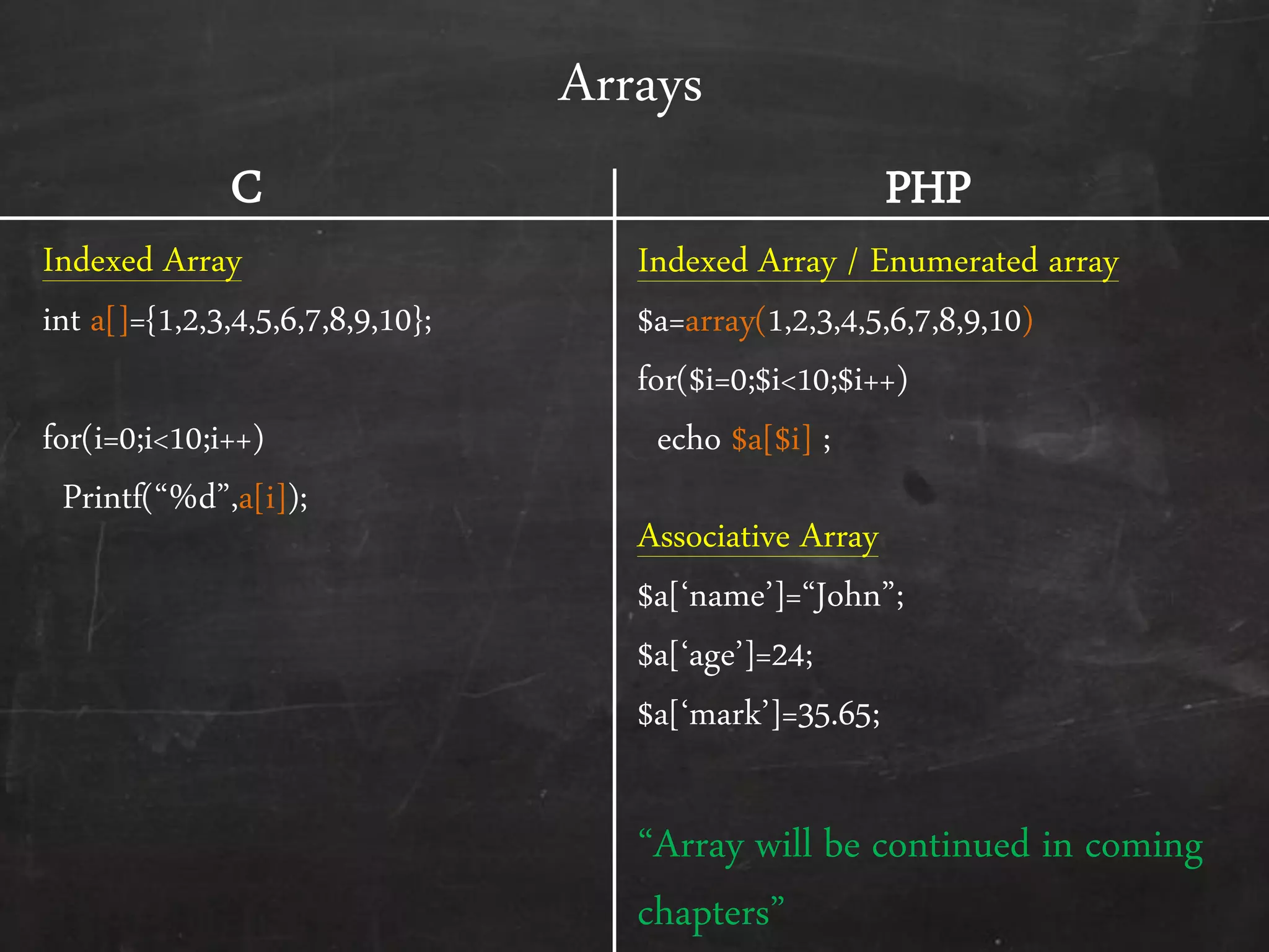 Arrays
Indexed Array
int a[]={1,2,3,4,5,6,7,8,9,10};
for(i=0;i<10;i++)
Printf(‚%d‛,a[i]);
Indexed Array / Enumerated array
$a=array(1,2,3,4,5,6,7,8,9,10)
for($i=0;$i<10;$i++)
echo $a[$i] ;
Associative Array
$a*‘name’+=‚John‛;
$a*‘age’+=24;
$a*‘mark’+=35.65;
‚Array will be continued in coming
chapters‛
C PHP
 