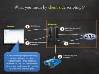 What you mean by client side scripting??
•
Generate HTML
Get index.php
1
3
4
pass index.php to PHP
interpretor
5
WebServer
Index.php in interpreted
HTMl form
Browser
2
Get index.php from
hard disk
Client side scripting is something
where code runs on client
side(browser). For eg checking
whether a HTML text field contains
data or not can be done by running
a script from browser itself
 