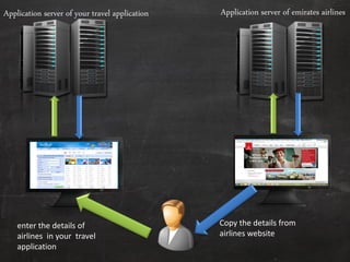 Application server of emirates airlinesApplication server of your travel application
Copy the details from
airlines website
enter the details of
airlines in your travel
application
 