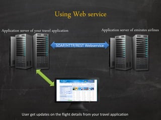Application server of emirates airlinesApplication server of your travel application
SOAP/HTTP/REST Webservice
User get updates on the flight details from your travel application
Using Web service
 