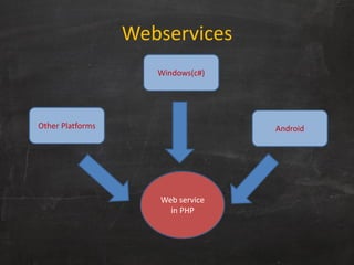 Webservices
Web service
in PHP
Other Platforms
Windows(c#)
Android
 