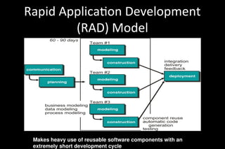 Rapid Application Development
(RAD) Model
Makes heavy use of reusable software components with an
extremely short development cycle
 