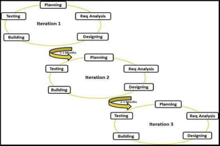 intoductiontosoftwareengineeringpart-2-170107070959.ppt