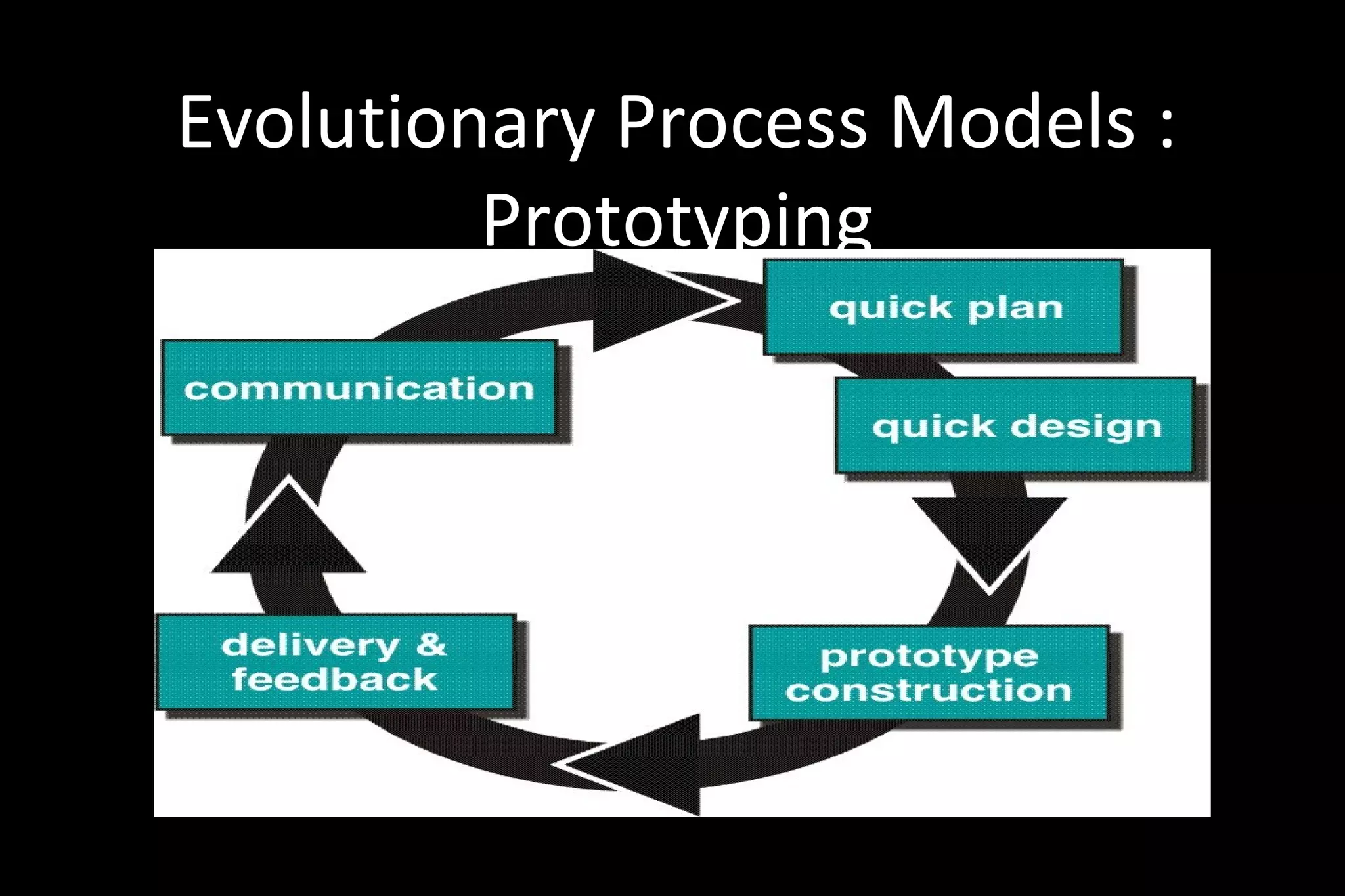 Evolutionary Process Models :
Prototyping
 