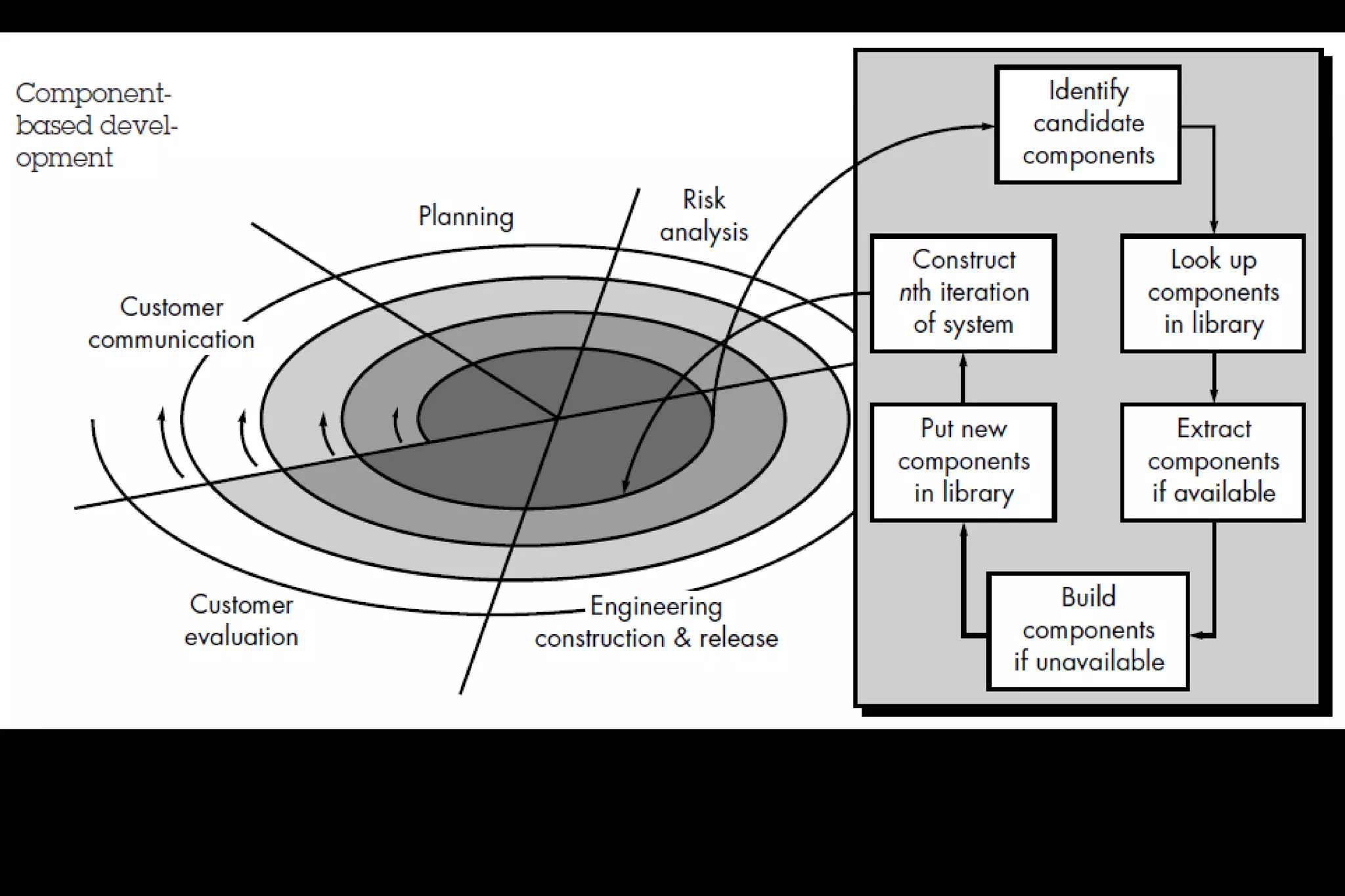 Intoduction to software engineering part 2