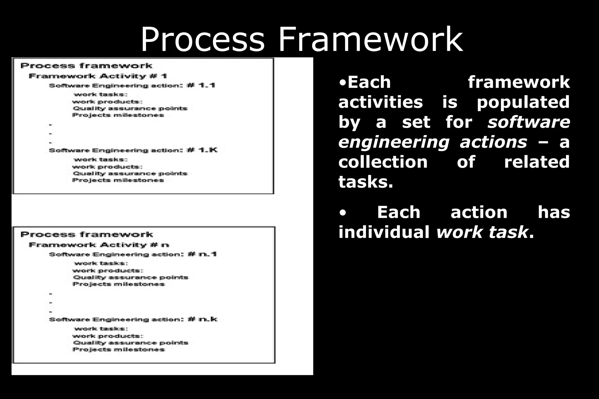 Process Framework
•Each framework
activities is populated
by a set for software
engineering actions – a
collection of related
tasks.
• Each action has
individual work task.
 
