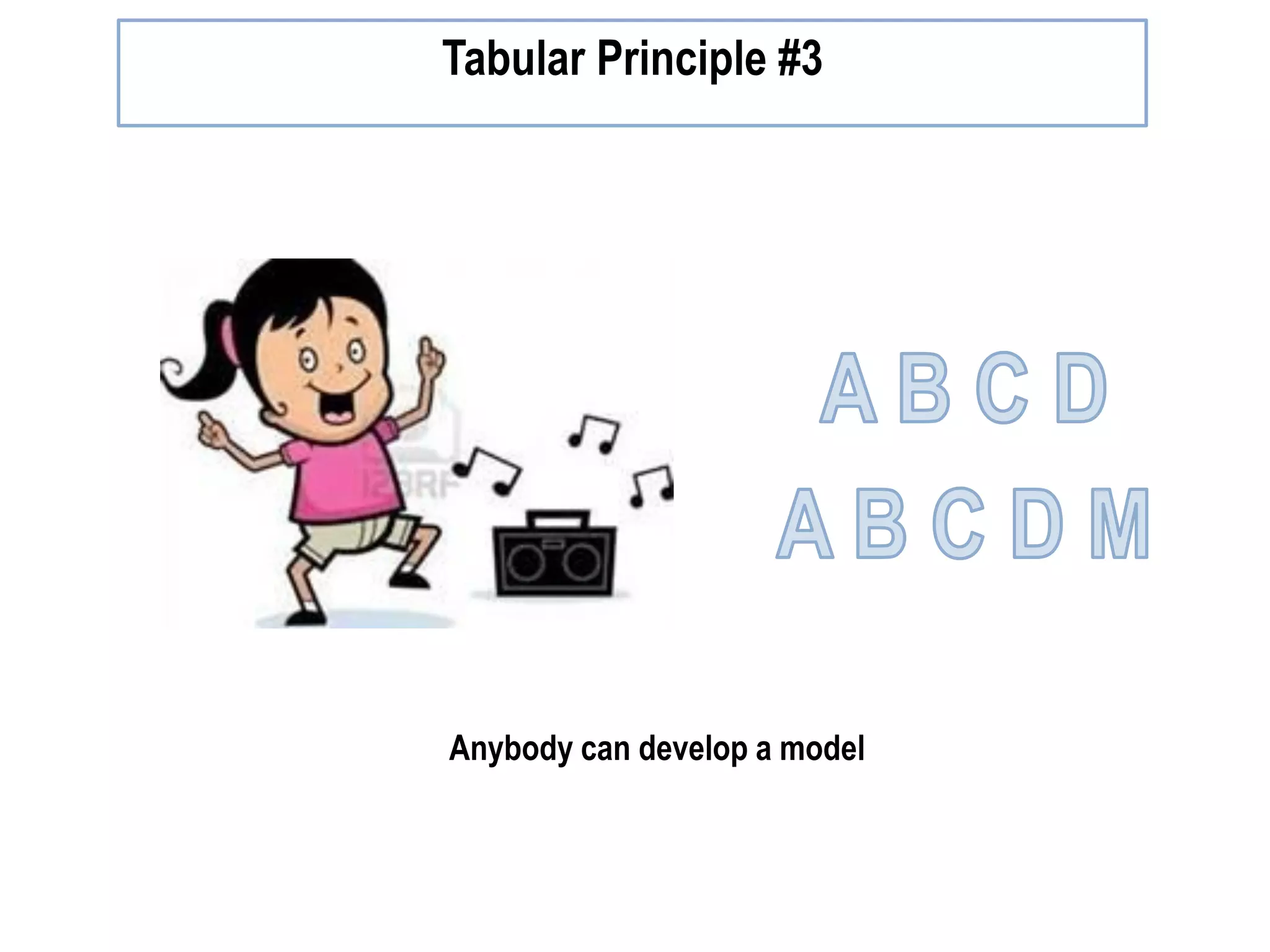 Tabular Principle #3 Anybody can develop a model 