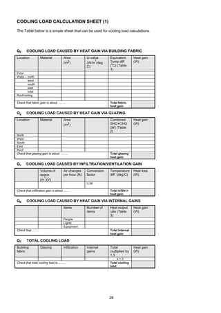 28
COOLING LOAD CALCULATION SHEET (1)
The Table below is a simple sheet that can be used for cooling load calculations.
QE COOLING LOAD CAUSED BY HEAT GAIN VIA BUILDING FABRIC
Location Material Area
(m2)
U-value
(W/m
2
/deg
C)
Equivalent
Temp diff
(
0
C) (Table
1)
Heat gain
(W)
Floor
Walls – north
west
south
east
total
Roof/ceiling
Check that fabric gain is about ……. Total fabric
heat gain
Qg COOLING LOAD CAUSED BY HEAT GAIN VIA GLAZING
Location Material Area
(m2)
Combined
SHG+CHG
(W) (Table
2)
Heat gain
(W)
North
West
South
East
Roof
Check that glazing gain is about ……. Total glazing
heat gain
Qv COOLING LOAD CAUSED BY INFILTRATION/VENTILATION GAIN
Volume of
space
(m
3
)(V)
Air changes
per hour (N)
Conversion
factor
Temperature
diff (deg C)
Heat loss
(W)
0.36
Check that infiltration gain is about …… Total infiltr’n
heat gain
QE COOLING LOAD CAUSED BY HEAT GAIN VIA INTERNAL GAINS
Items Number of
items
Heat output
rate (Table
3)
Heat gain
(W)
People
Lights
Equipment
Check that ……. Total internal
heat gain
QC TOTAL COOLING LOAD
Building
fabric
Glazing Infiltration Internal
gains
Total
multiplied by
1.3
Heat gain
(W)
x 1.3
Check that total cooling load is ……. Total cooling
load
 