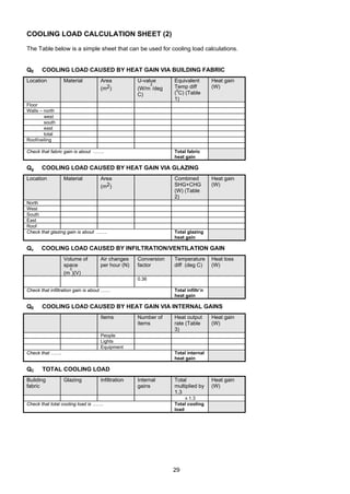 29
COOLING LOAD CALCULATION SHEET (2)
The Table below is a simple sheet that can be used for cooling load calculations.
QE COOLING LOAD CAUSED BY HEAT GAIN VIA BUILDING FABRIC
Location Material Area
(m2)
U-value
(W/m
2
/deg
C)
Equivalent
Temp diff
(
0
C) (Table
1)
Heat gain
(W)
Floor
Walls – north
west
south
east
total
Roof/ceiling
Check that fabric gain is about ……. Total fabric
heat gain
Qg COOLING LOAD CAUSED BY HEAT GAIN VIA GLAZING
Location Material Area
(m2)
Combined
SHG+CHG
(W) (Table
2)
Heat gain
(W)
North
West
South
East
Roof
Check that glazing gain is about ……. Total glazing
heat gain
Qv COOLING LOAD CAUSED BY INFILTRATION/VENTILATION GAIN
Volume of
space
(m
3
)(V)
Air changes
per hour (N)
Conversion
factor
Temperature
diff (deg C)
Heat loss
(W)
0.36
Check that infiltration gain is about …… Total infiltr’n
heat gain
QE COOLING LOAD CAUSED BY HEAT GAIN VIA INTERNAL GAINS
Items Number of
items
Heat output
rate (Table
3)
Heat gain
(W)
People
Lights
Equipment
Check that ……. Total internal
heat gain
QC TOTAL COOLING LOAD
Building
fabric
Glazing Infiltration Internal
gains
Total
multiplied by
1.3
Heat gain
(W)
x 1.3
Check that total cooling load is ……. Total cooling
load
 