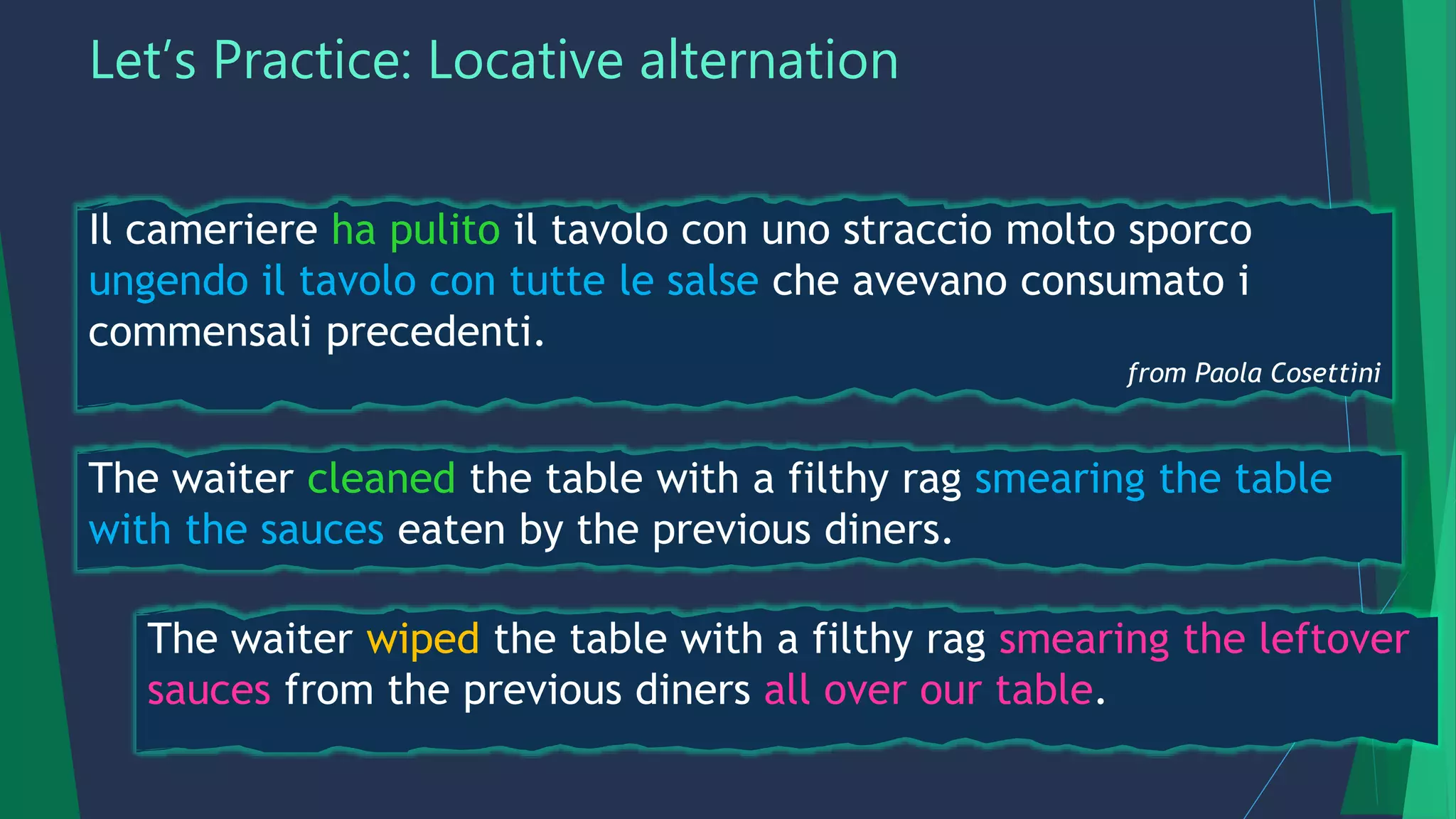 Let’s Practice: Locative alternation
Il cameriere ha pulito il tavolo con uno straccio molto sporco
ungendo il tavolo con tutte le salse che avevano consumato i
commensali precedenti.
from Paola Cosettini
The waiter cleaned the table with a filthy rag smearing the table
with the sauces eaten by the previous diners.
The waiter wiped the table with a filthy rag smearing the leftover
sauces from the previous diners all over our table.
 