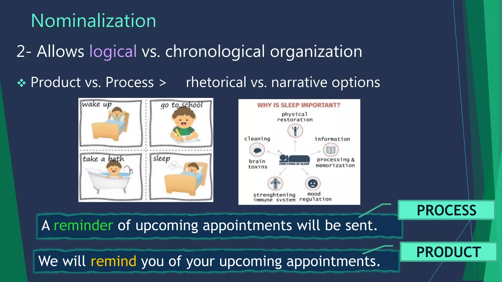 Nominalization
2- Allows logical vs. chronological organization
 Product vs. Process > rhetorical vs. narrative options
A reminder of upcoming appointments will be sent.
We will remind you of your upcoming appointments.
PRODUCT
PROCESS
 
